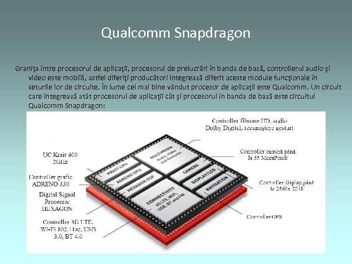 Qualcomm Snapdragon Graniţa între procesorul de aplicaţii, procesorul de prelucrări în banda de bază,