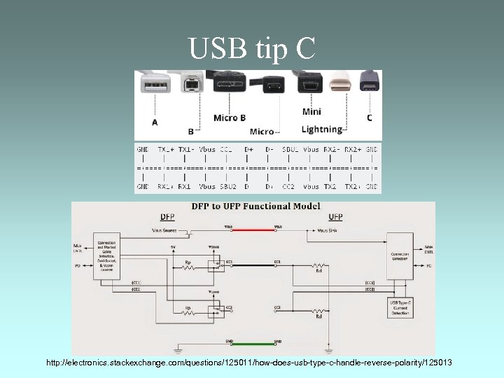 USB tip C http: //electronics. stackexchange. com/questions/125011/how-does-usb-type-c-handle-reverse-polarity/125013 