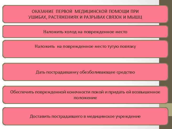 ОКАЗАНИЕ ПЕРВОЙ МЕДИЦИНСКОЙ ПОМОЩИ ПРИ УШИБАХ, РАСТЯЖЕНИЯХ И РАЗРЫВАХ СВЯЗОК И МЫШЦ Наложить холод