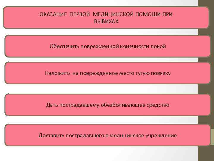 ОКАЗАНИЕ ПЕРВОЙ МЕДИЦИНСКОЙ ПОМОЩИ ПРИ ВЫВИХАХ Обеспечить поврежденной конечности покой Наложить на поврежденное место