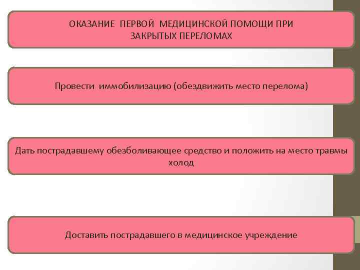 ОКАЗАНИЕ ПЕРВОЙ МЕДИЦИНСКОЙ ПОМОЩИ ПРИ ЗАКРЫТЫХ ПЕРЕЛОМАХ Провести иммобилизацию (обездвижить место перелома) Дать пострадавшему