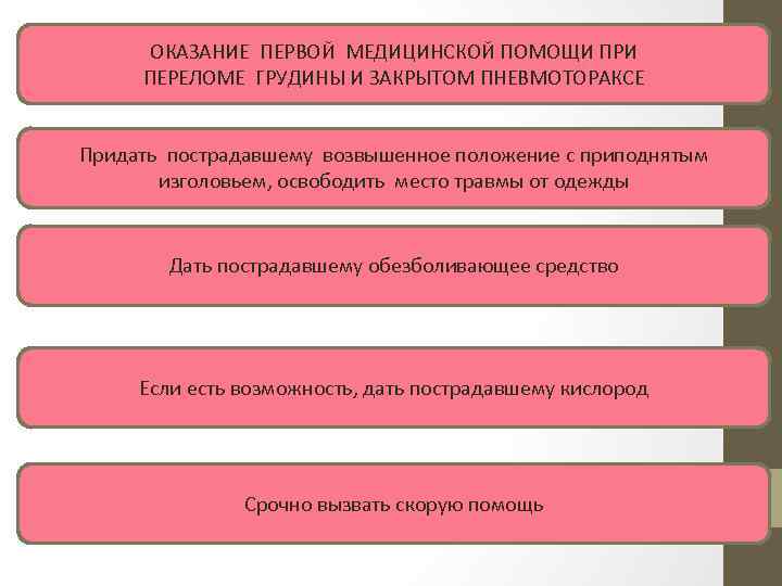 ОКАЗАНИЕ ПЕРВОЙ МЕДИЦИНСКОЙ ПОМОЩИ ПРИ ПЕРЕЛОМЕ ГРУДИНЫ И ЗАКРЫТОМ ПНЕВМОТОРАКСЕ Придать пострадавшему возвышенное положение