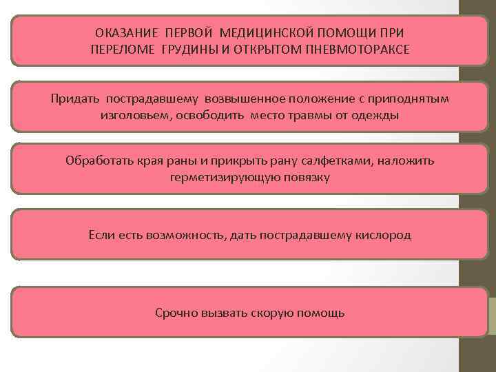 ОКАЗАНИЕ ПЕРВОЙ МЕДИЦИНСКОЙ ПОМОЩИ ПРИ ПЕРЕЛОМЕ ГРУДИНЫ И ОТКРЫТОМ ПНЕВМОТОРАКСЕ Придать пострадавшему возвышенное положение