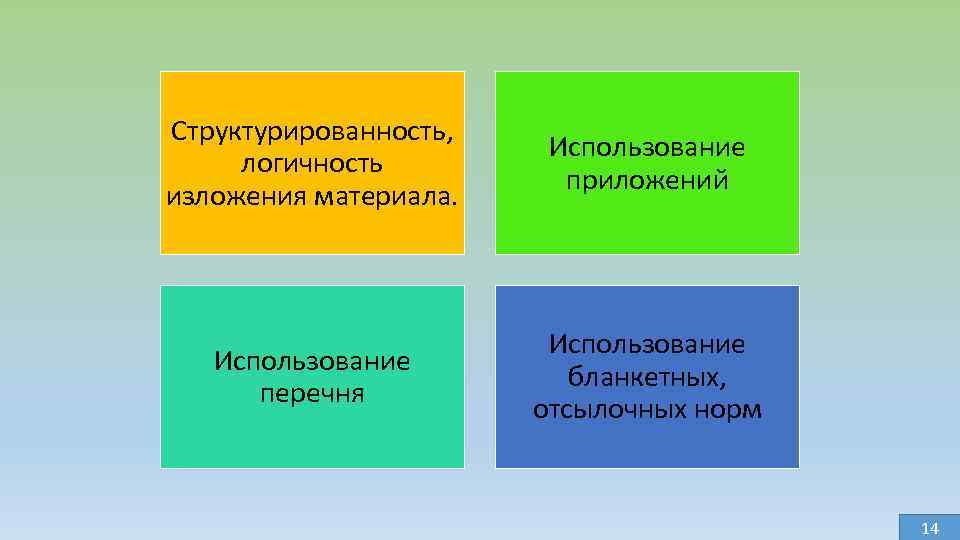 Структурированность, логичность изложения материала. Использование приложений Использование перечня Использование бланкетных, отсылочных норм 14 