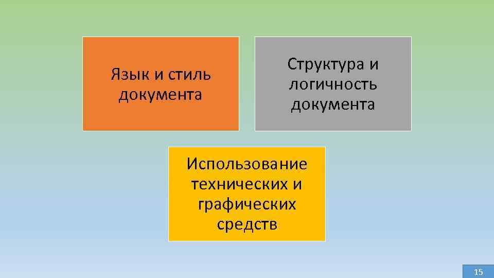 Язык и стиль документа Структура и логичность документа Использование технических и графических средств 15