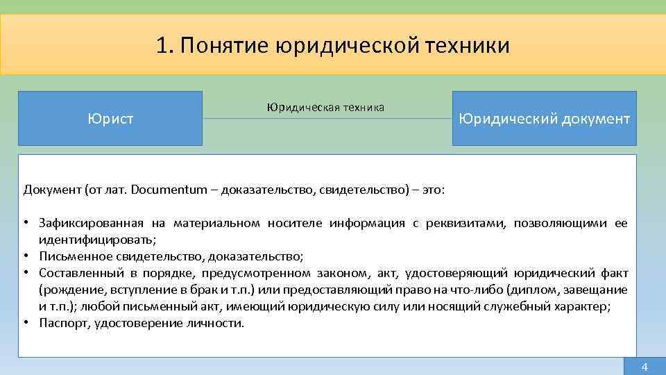 1. Понятие юридической техники Юрист Юридическая техника Юридический документ Документ (от лат. Documentum –