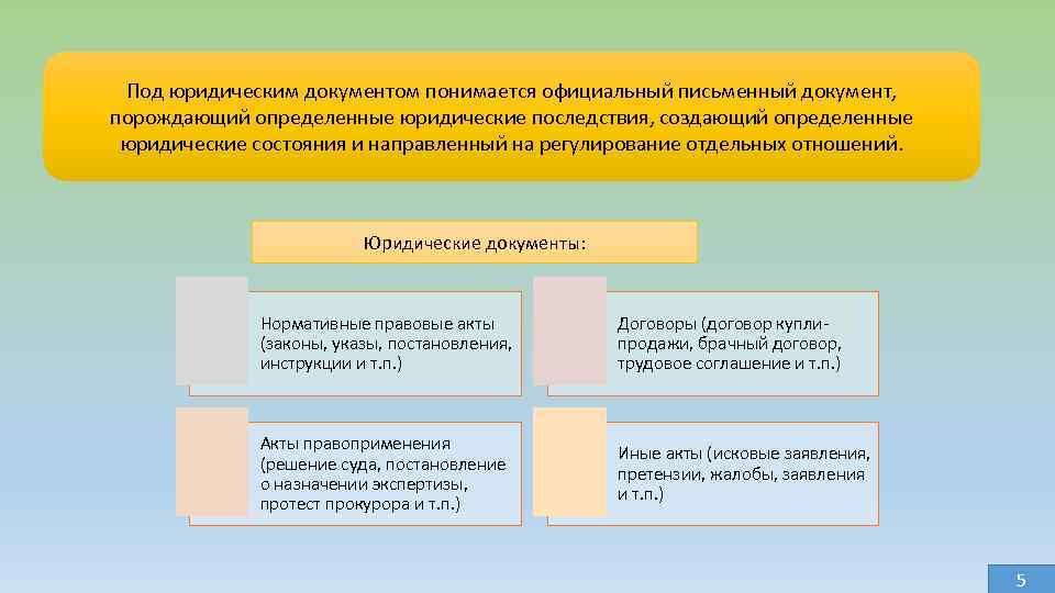 Под юридическим документом понимается официальный письменный документ, порождающий определенные юридические последствия, создающий определенные юридические