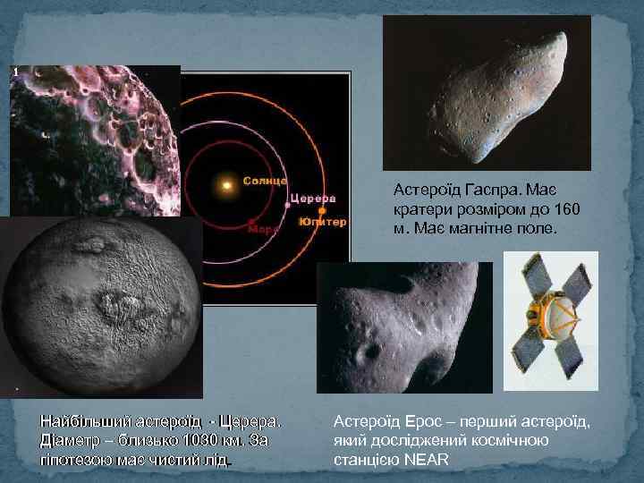 Астероїд Гаспра. Має кратери розміром до 160 м. Має магнітне поле. Найбільший астероїд -