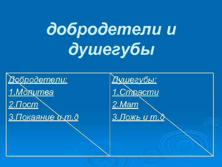 добродетели и душегубы Добродетели: 1. Молитва 2. Пост 3. Покаяние и т. д Душегубы: