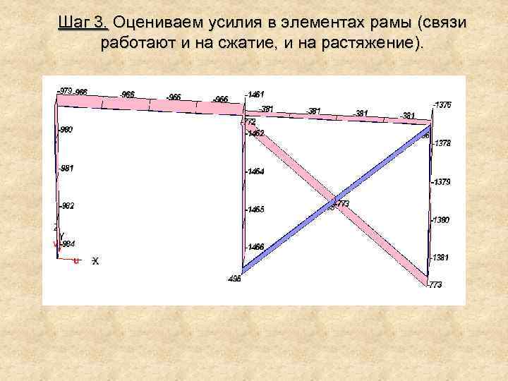 Рам связь. Элементы рам. Связи работающие на растяжение. Число опорных связей в раме. Вертикальные связи работают на растяжение или сжатие.