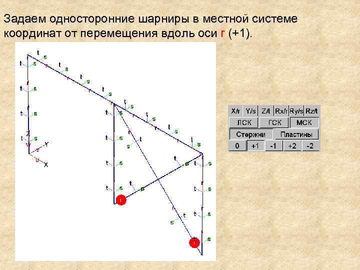 Ось кривой