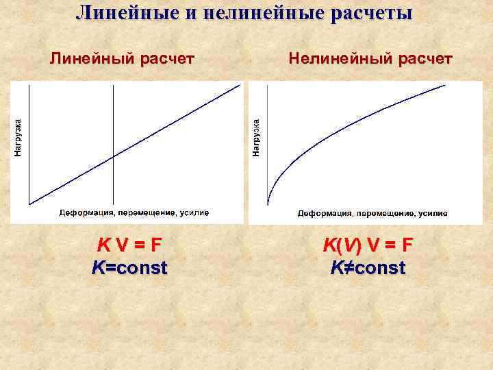 Линейные и нелинейные. Линейный расчет. Линейная и нелинейная. Линейный и нелинейный расчет. Нелинейными конструкциями.