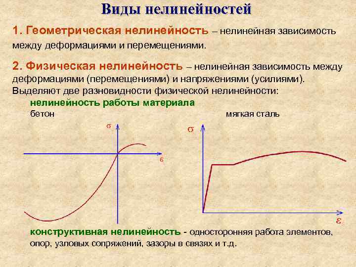 Виды нелинейностей 1. Геометрическая нелинейность – нелинейная зависимость между деформациями и перемещениями. 2. Физическая
