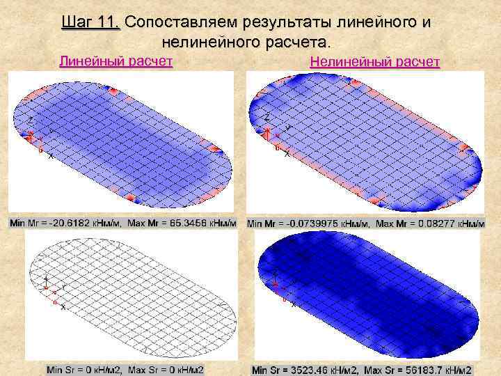 Шаг 11. Сопоставляем результаты линейного и нелинейного расчета. Линейный расчет Нелинейный расчет 