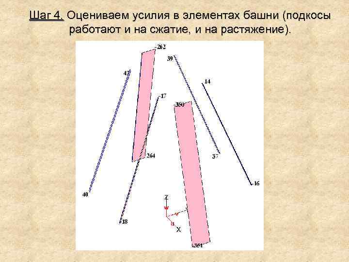 Шаг 4. Оцениваем усилия в элементах башни (подкосы работают и на сжатие, и на
