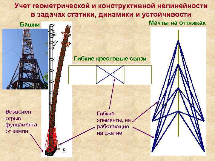 Линейные конструкции