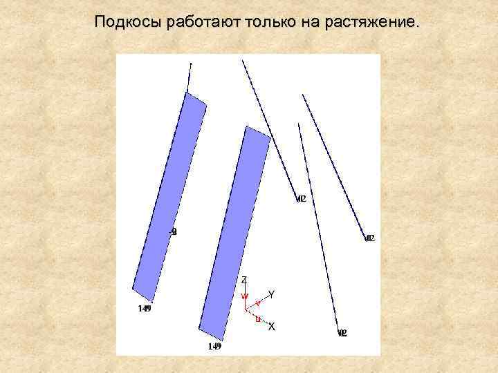 Подкосы работают только на растяжение. 
