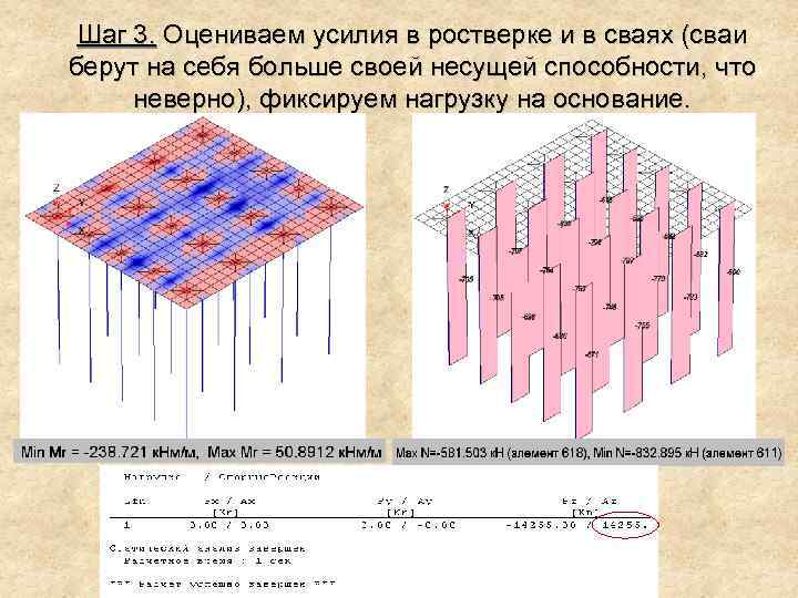 Линейная конструкция. Определение усилий в сваях ростверка. Продольное усилие в свае. Несущая способность ростверка на сваях. Усилия в сваях от нагрузок.