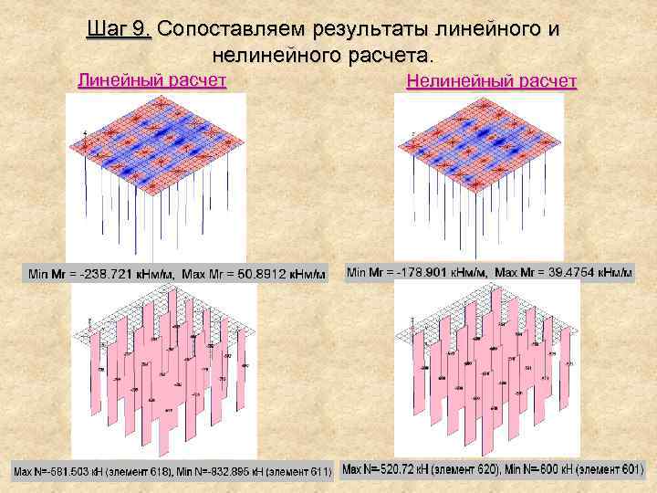Шаг 9. Сопоставляем результаты линейного и нелинейного расчета. Линейный расчет Нелинейный расчет 
