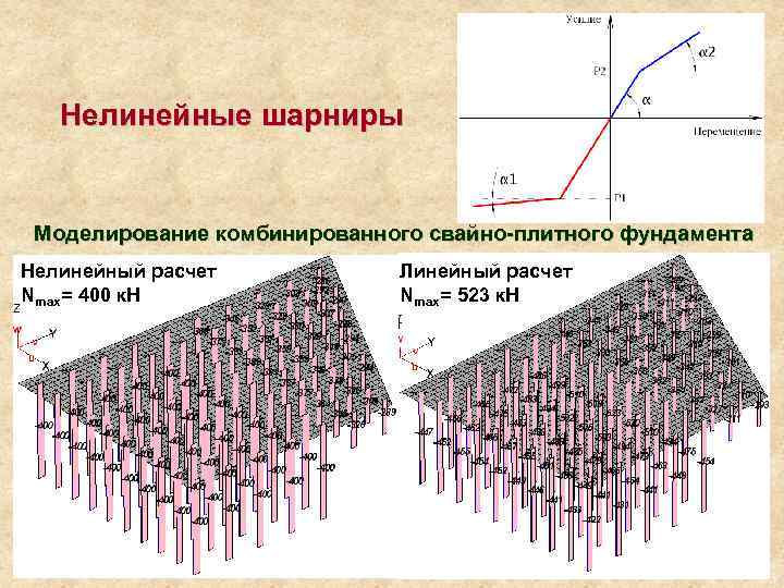 Линейные и нелинейные схемы