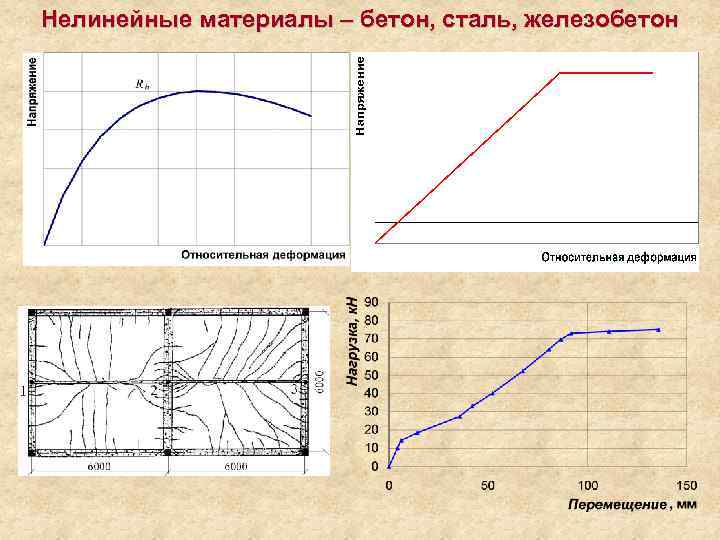 Нелинейность изображения по вертикали