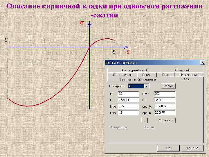 Описание кирпичной кладки при одноосном растяжении -сжатии 