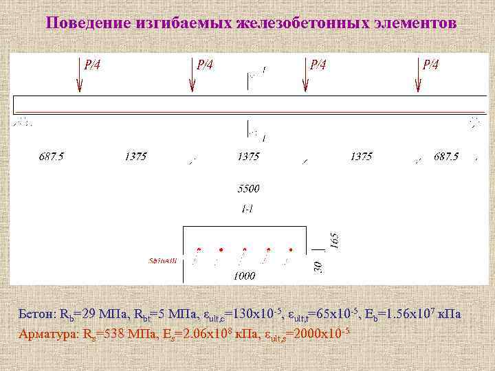 Поведение изгибаемых железобетонных элементов Бетон: Rb=29 МПа, Rbt=5 МПа, εult, c=130 x 10 -5,