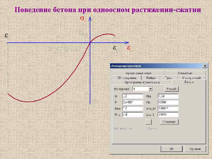 Поведение бетона при одноосном растяжении-сжатии 