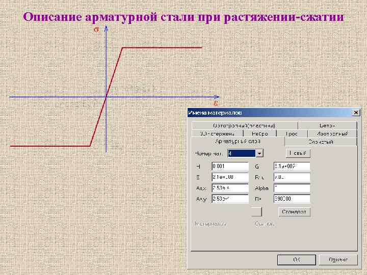 Описание арматурной стали при растяжении-сжатии 