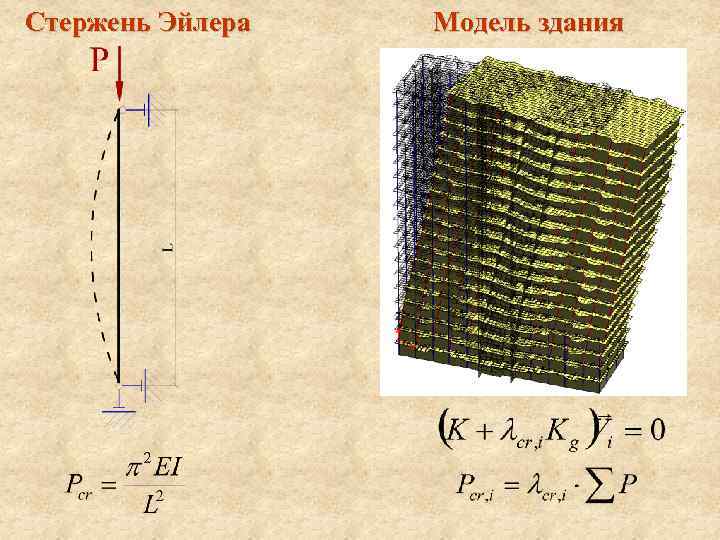 Стержень Эйлера Модель здания 