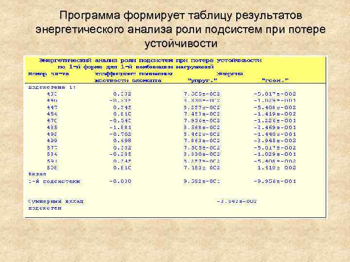 Программа формирует таблицу результатов энергетического анализа роли подсистем при потере устойчивости 