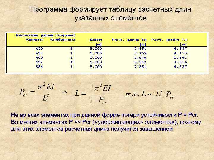 Программа формирует таблицу расчетных длин указанных элементов → т. е. L ~ 1/ Не