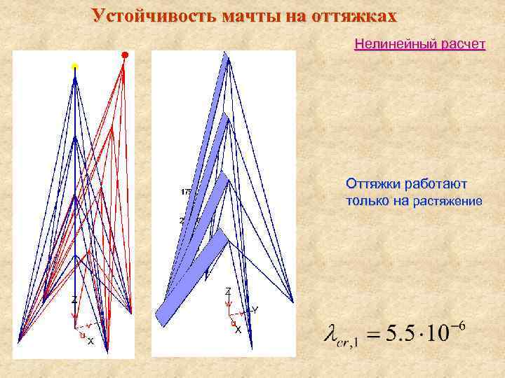 Устойчивость мачты на оттяжках Нелинейный расчет Оттяжки работают только на растяжение 