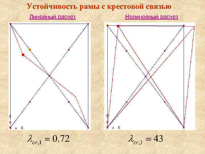 Устойчивость рамы с крестовой связью Линейный расчет Нелинейный расчет 