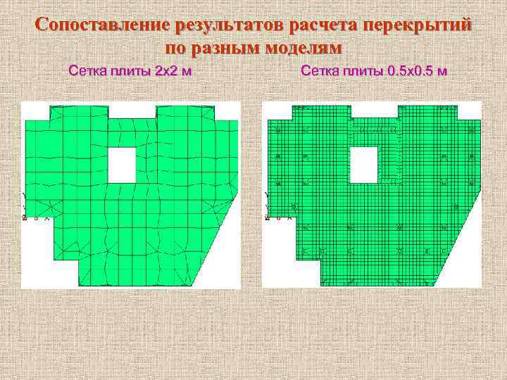 Сопоставление результатов расчета перекрытий по разным моделям Сетка плиты 2 х2 м Сетка плиты