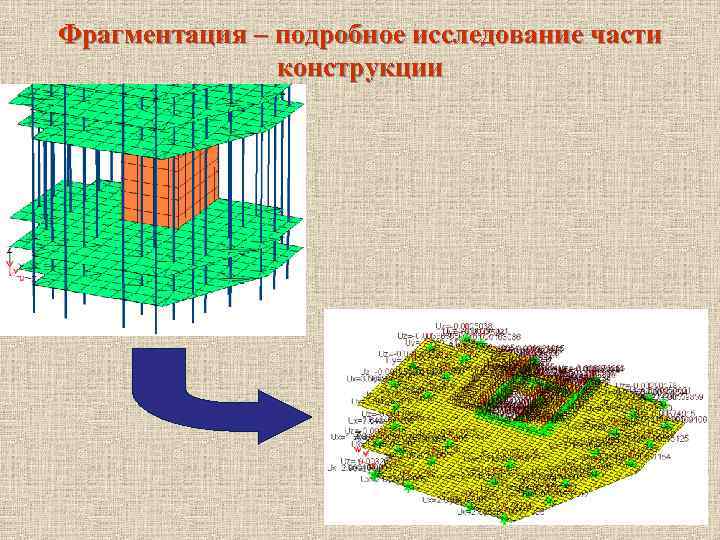 Фрагментация – подробное исследование части конструкции 