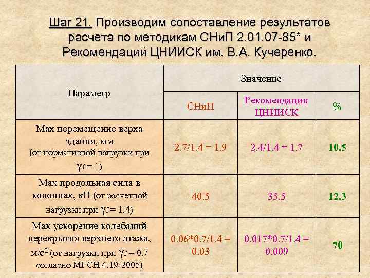 Шаг 21. Производим сопоставление результатов расчета по методикам СНи. П 2. 01. 07 -85*