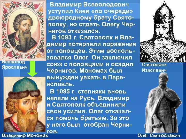 Всеволод Ярославич Владимир Всеволодович уступил Киев «по очереди» двоюродному брату Святополку, но отдать Олегу