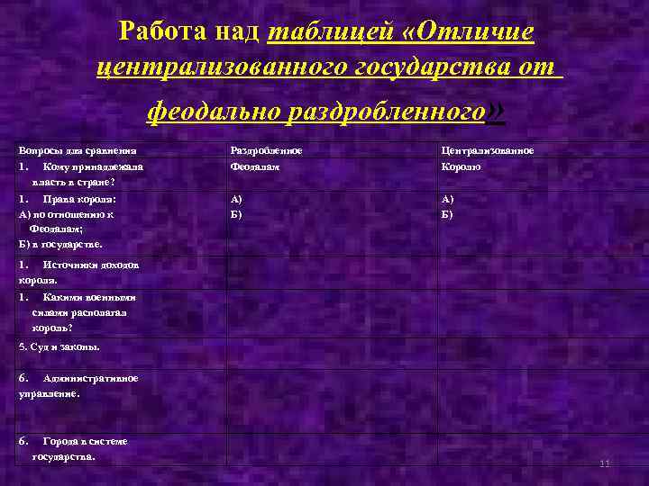 Работа над таблицей «Отличие централизованного государства от феодально раздробленного» Вопросы для сравнения Раздробленное Централизованное