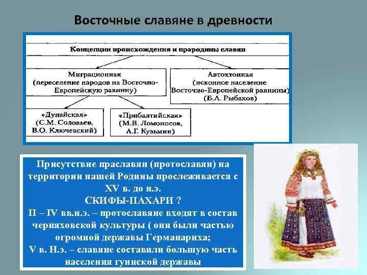 Восточные славяне в древности Присутствие праславян (протославян) на территории нашей Родины прослеживается с XV