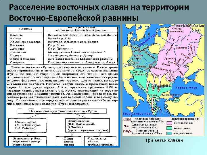 Расселение восточных славян на территории Восточно-Европейской равнины Три ветви славян 