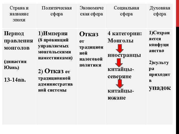 Управляющая династия. Титулы в Японии в средневековье. Название государств или династий эпохи средневековья в Японии. Названия государств и династий Японии в средние века. Азия в средние века таблица.