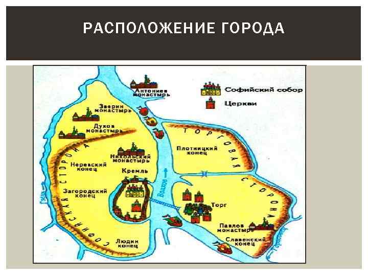 РАСПОЛОЖЕНИЕ ГОРОДА 