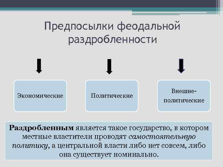 Феодальная раздробленность термины