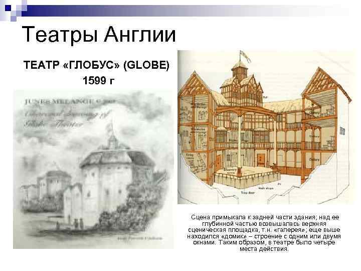 Театры Англии ТЕАТР «ГЛОБУС» (GLOBE) 1599 г Сцена примыкала к задней части здания; над