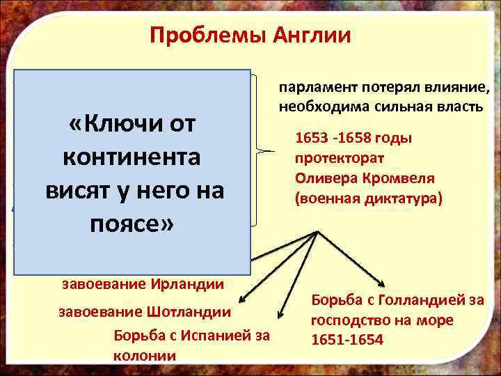 Проблемы Англии v. Недовольство низов: земель не получили; огораживания продолжались; массовая безработица; дороговизна «Ключи