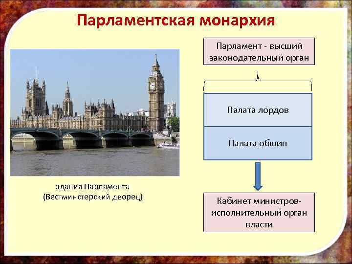 Парламентская монархия Парламент - высший законодательный орган Палата лордов Палата общин здания Парламента (Вестминстерский