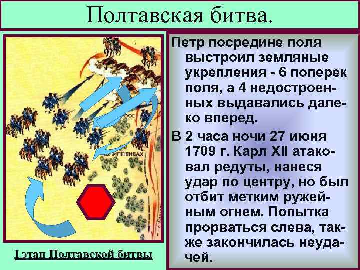 Полтавская битва. I этап Полтавской битвы Гарнизон крепости 1, 5 Петр посредине поля месяца