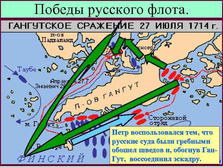 Победы русского флота. Шведы узнав об этом тем, что Петр опасавшийся столкновевоспользовался двинулнись навстречу