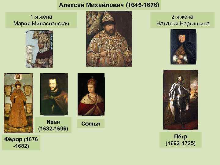 Алексей Михайлович (1645 -1676) 1 -я жена Мария Милославская Иван (1682 -1696) Фёдор (1676